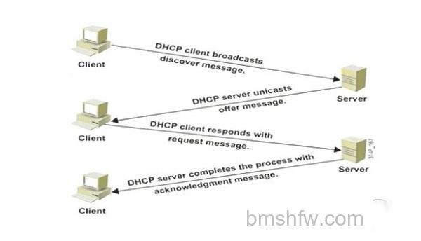 DHCP是什么意思 DHCP是什么意思