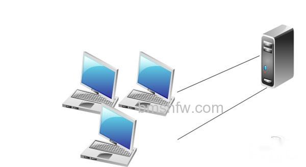 DHCP是什么意思 DHCP是什么意思