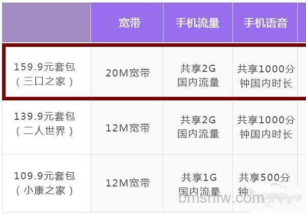 联通宽带怎么样 联通宽带怎么样