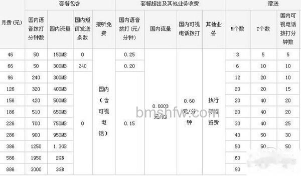 联通宽带怎么样 联通宽带怎么样