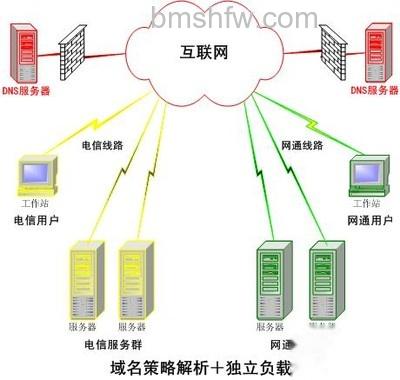 DNS服务器是什么 DNS服务器是什么