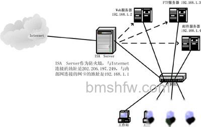 ftp服务器是什么 ftp服务器是什么