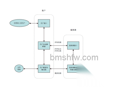 ftp服务器是什么 ftp服务器是什么