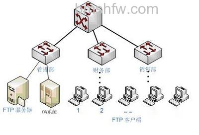 ftp服务器是什么 ftp服务器是什么