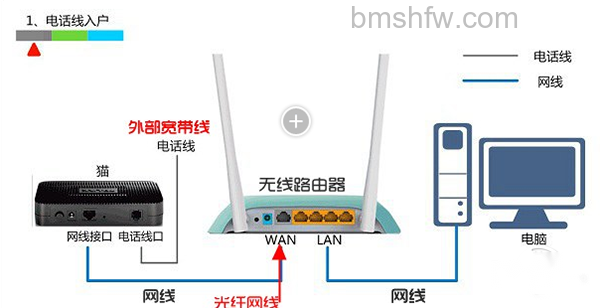 水星路由器安装示意图