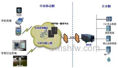 代理服务器是什么