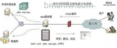 服务器硬盘是什么 服务器硬盘是什么