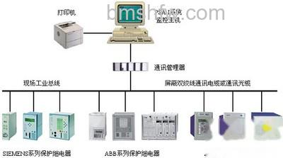 外接主机通道是什么