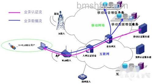【wlan】无线局域网拓扑结构概述 【wlan】无线局域网拓扑结构概述
