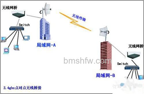 【wlan是什么】允许它们同时全速操作 【wlan是什么】允许它们同时全速操作