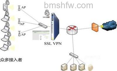 什么是Wifi无线网络 什么是Wifi无线网络