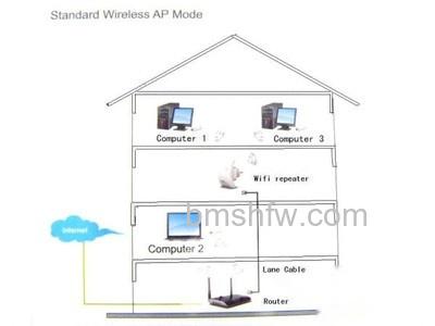 什么是Wifi无线网络 什么是Wifi无线网络