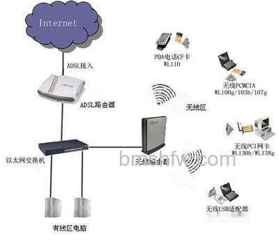 什么是Wifi无线网络 什么是Wifi无线网络