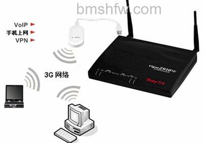 无线上网方式有哪几种 无线上网方式有哪几种