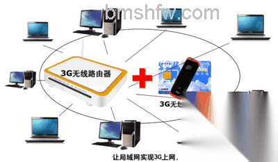 无线上网方式有哪几种 无线上网方式有哪几种