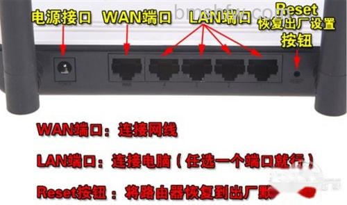 如何设置和安装无线路由器 如何设置和安装无线路由器