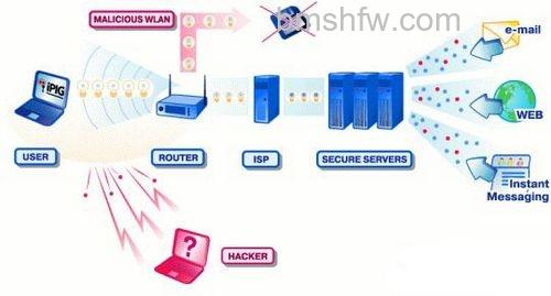 WIFI和WLAN的区别是什么 WIFI和WLAN的区别是什么