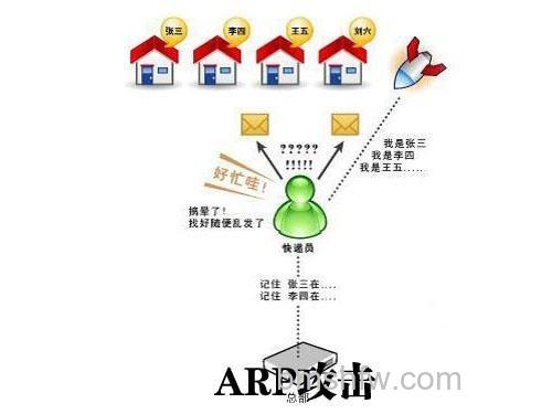 如何解决无线网络故障5 如何解决无线网络故障5