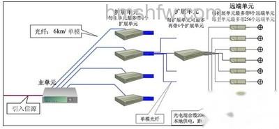 超宽带是什么