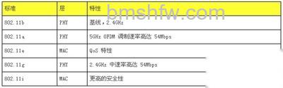 802.11标准是什么 802.11标准是什么
