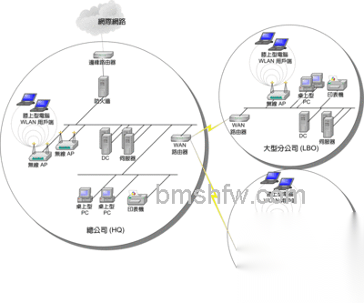 RADIUS是什么