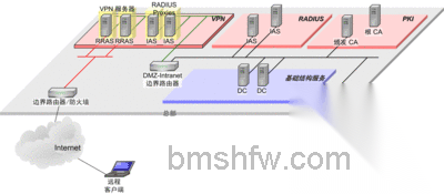 RADIUS是什么
