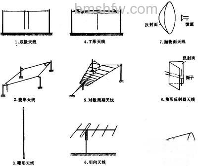 天线是什么 天线是什么
