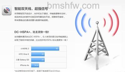 天线是什么 天线是什么
