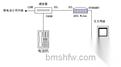 带宽是什么 带宽是什么