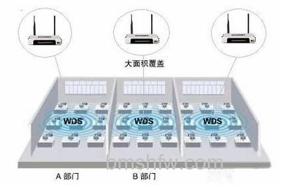 WDS是什么