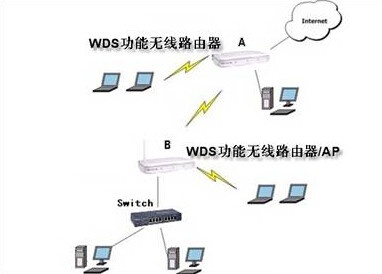 WDS是什么