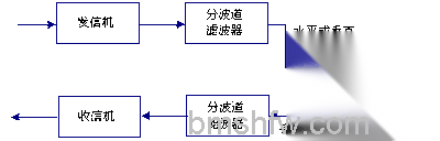 极化是什么 极化是什么