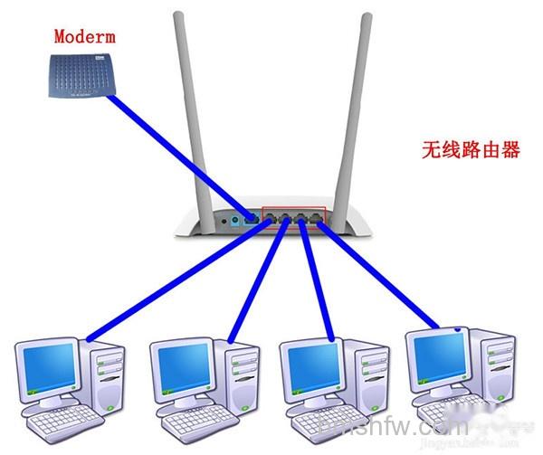 路由器当交换机 路由器当交换机