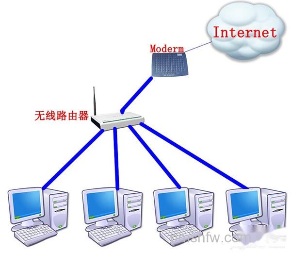路由器当交换机 路由器当交换机