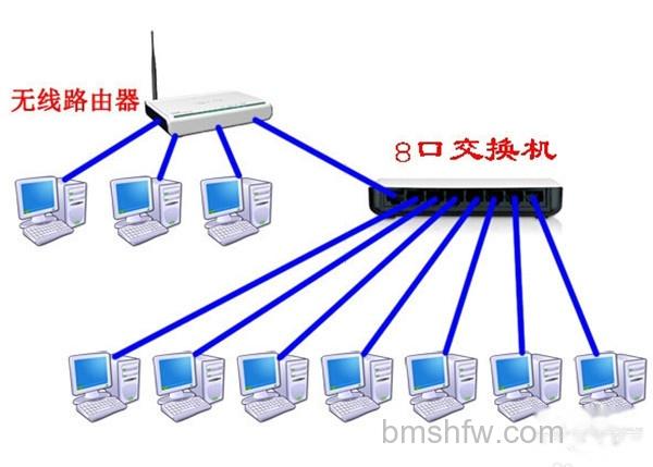 路由器当交换机 路由器当交换机