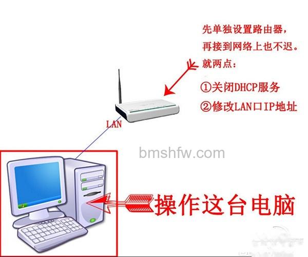 路由器当交换机 路由器当交换机