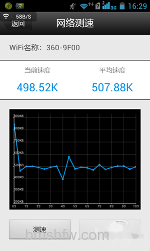 A点是近距离测试,信号情况如下 A点是近距离测试,信号情况如下
