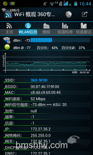B点信号情况如下 B点信号情况如下