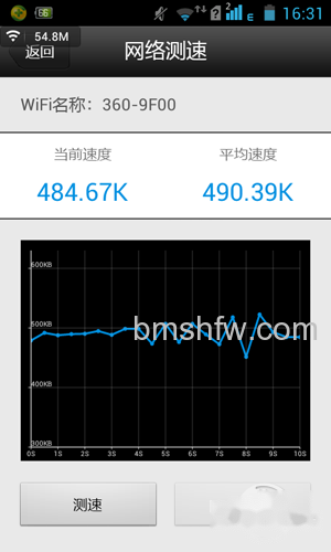 B点信号情况如下 B点信号情况如下