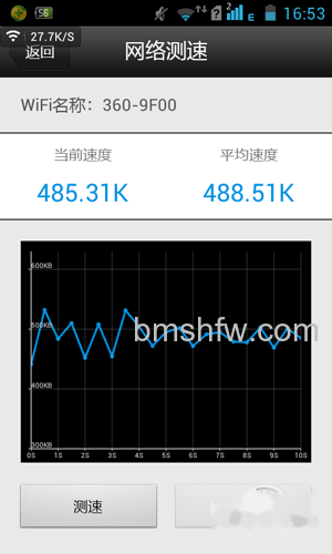 C点信号情况如下 C点信号情况如下