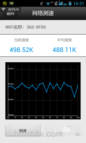 D点信号情况如下 D点信号情况如下
