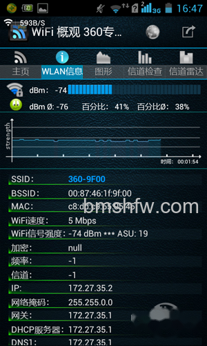 C点信号情况如下 C点信号情况如下