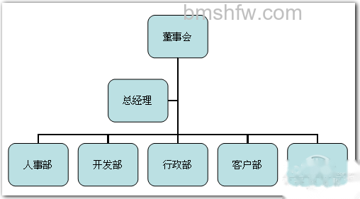如何在word中画图