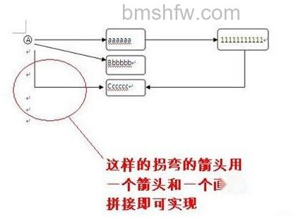 Word中添加箭头等框架流程符号