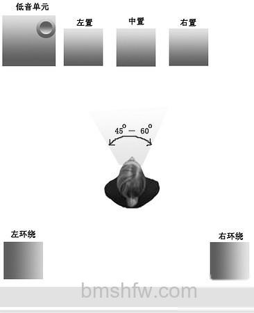 家庭影院音响是什么 家庭影院音响是什么