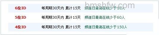歪歪如何申请短位ID