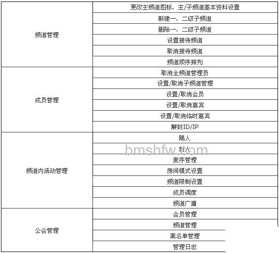 歪歪的频道总管理（VP）功能是什么