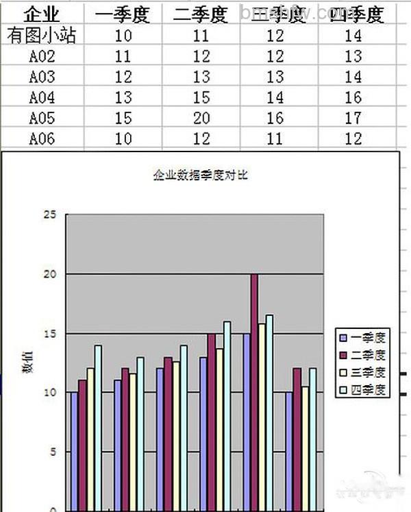 Excel图表制作教程示例图表 Excel图表制作教程最终效果:簇状柱形图季度对比示例