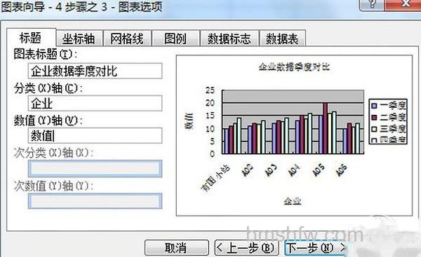 Excel图表制作教程步骤3 Excel图表制作教程步骤3:添加图表标题和坐标轴名称