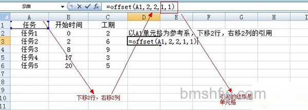 offset函数的使用方法 offset函数的使用方法